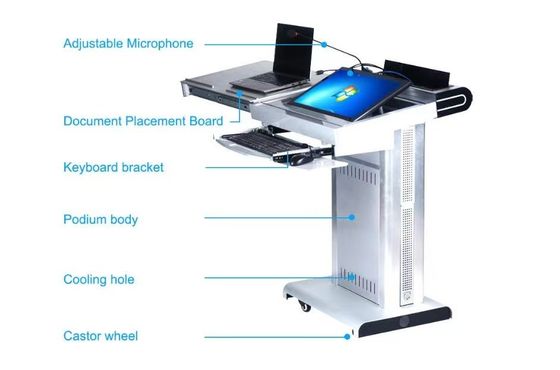 Posicionamiento integrado multimedia con el controlador más reciente