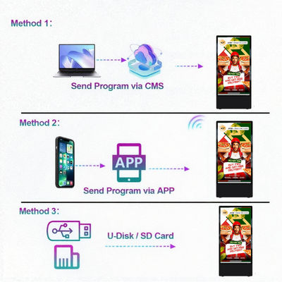 Outdoor Digital Signage with 2000nit High-Brightness Display and 10-Point IR Touch for Battery-Powered Mobile Advertising