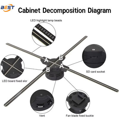 Ventilador holográfico 3D con 768 lámparas LED 1 ms Tiempo de respuesta y 3740 nit Brillo para uso en interiores
