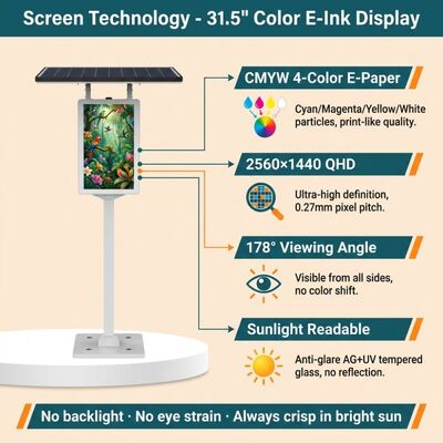 Pantalla de papel electrónico CMYKW de 31,5 pulgadas con protección IP65 para señalización solar al aire libre