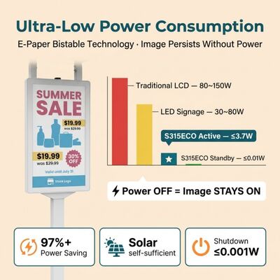 Pantalla de papel electrónico CMYKW de 31,5 pulgadas con protección IP65 para señalización solar al aire libre