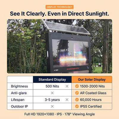 Cartelera digital para exteriores con energía solar | 2000 liendres | Fuera de la red