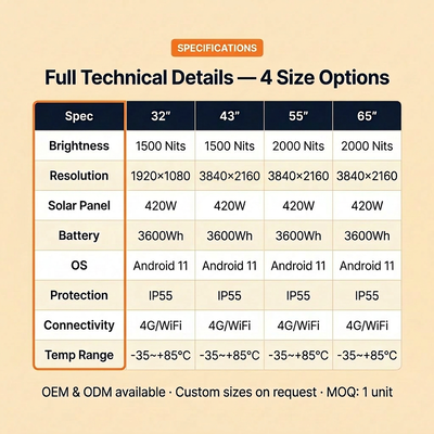 Cartelera digital para exteriores con energía solar con brillo de 2000 nits, batería LiFePO4 de 3600 Wh y certificación IP55