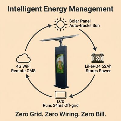 Señalización digital de seguimiento solar | Seguimiento solar automático | IP65 | Fuera de la red