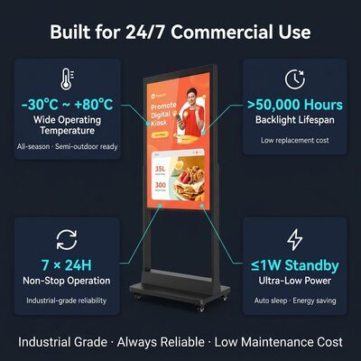 High Brightness 3000 Nits Dual Face Digital Signage Display 55 Inch Auto Light Sensor 7x24H Advertising Screen